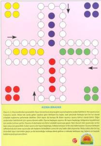 Kızma Birader / Üç Taş