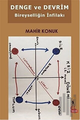 Denge ve Devrim