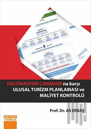 Destinasyon Canavarına Karşı Ulusal Turizm Planlaması Ve Maliyet Kontrolü