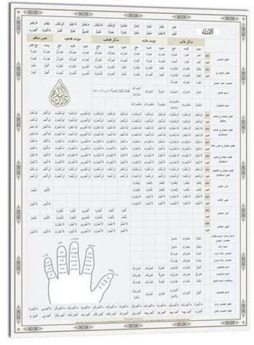 Emsile ve Bina Şeması | Kitap Ambarı