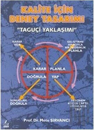 Kalite İçin Deney Tasarımı Taguçi Yaklaşımı