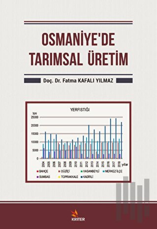 Osmaniye'de Tarımsal Üretim